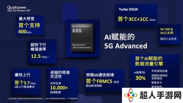 5G融合AI，高通X85引领通信行业开启新时代