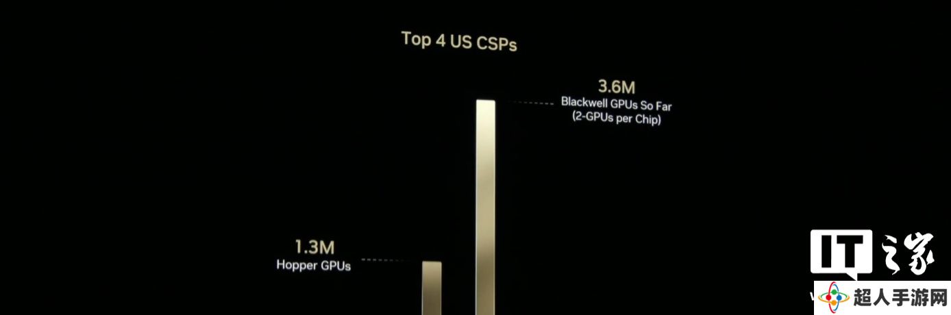 英伟达将与电信企业合作开发基于人工智能的 6G 无线通信技术