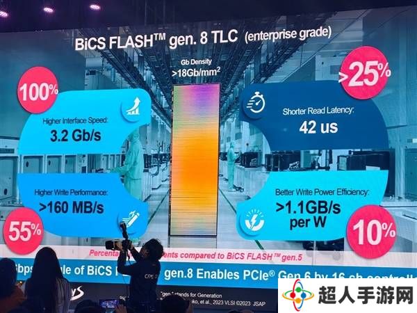 铠侠存储峰会揭秘：堆叠层数挑战新高，未来闪存发展路径何在？