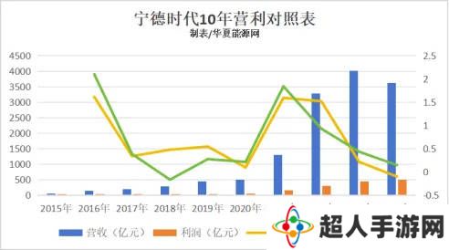 宁德时代2024财报揭秘：三大战略调整，能否穿越行业周期低谷？