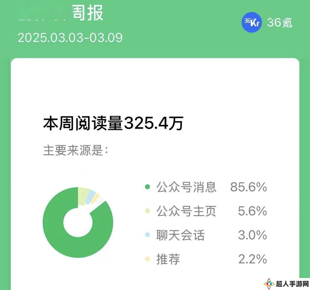 “朋友推荐”成公众号新宠，小号能否借此迎来流量春天？