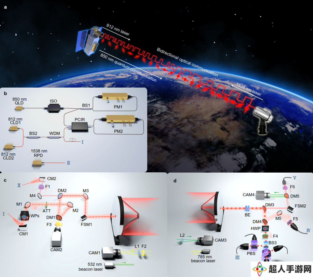 我国实现星地量子密钥分发新突破，为量子通信组网铺平道路