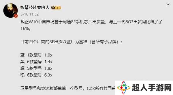 骁龙8至尊版出货量增长16%，小米荣耀等品牌谁领风骚？