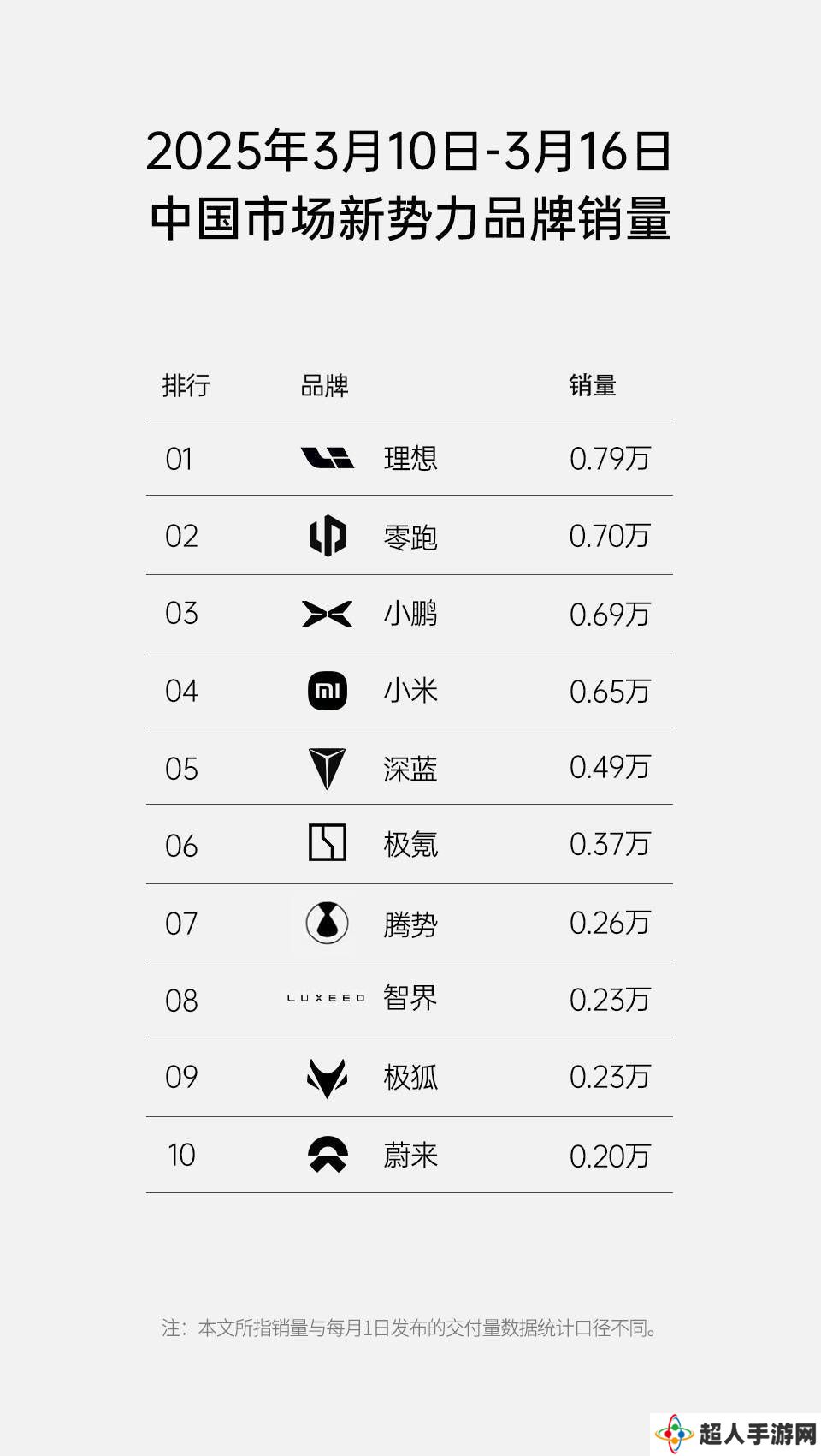 理想汽车未发周榜，网传销量榜真假难辨，谁在幕后“模仿”？