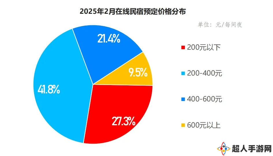 民宿热下的冷思考：六成老板后悔入局，未来路在何方？