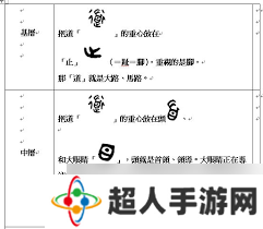 奔车朽索险象生，生肖中的惊险王者