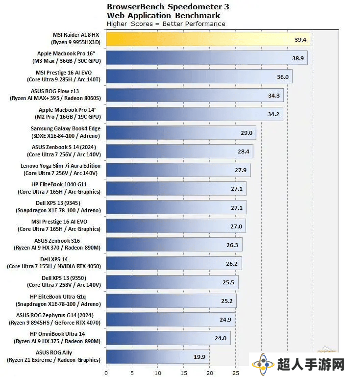 AMD锐龙9 9955HX3D处理器评测前瞻：x86单核性能能否问鼎巅峰？