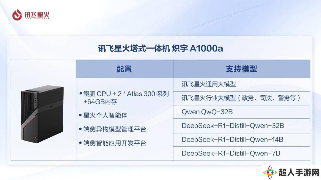 讯飞星火塔式一体机：全栈国产化适配，加速行业AI部署新纪元