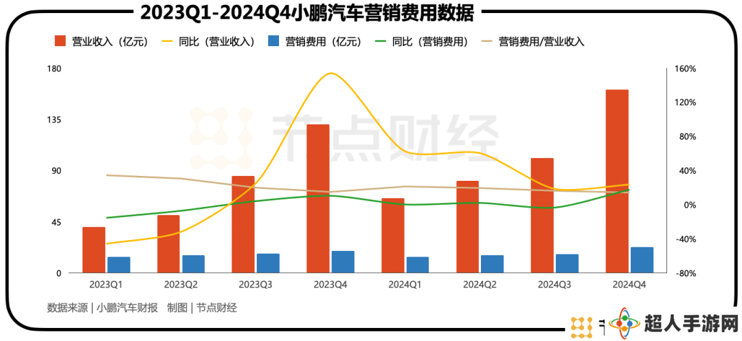 何小鹏的逆袭：从小鹏汽车到科技集团，他的重生之路如何续写？