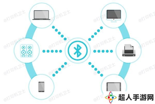 蓝牙连接